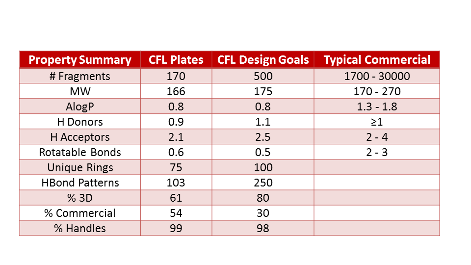 CFL_Properties_table.png